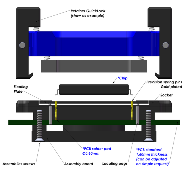 E-Tec