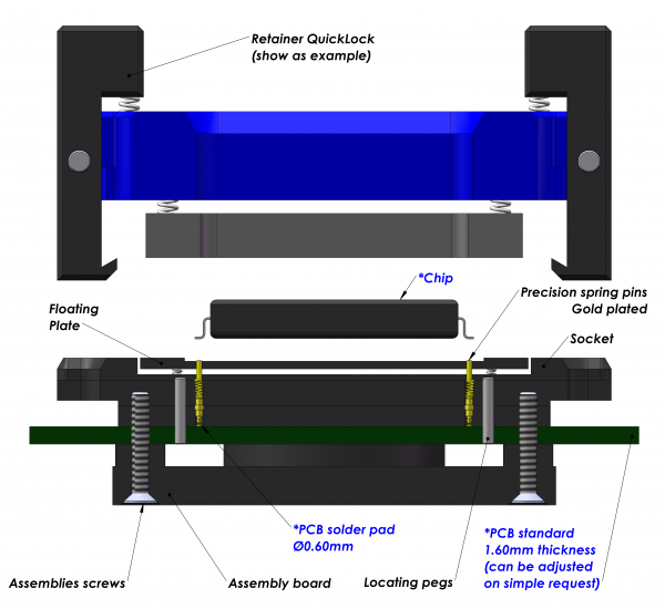 E-tec