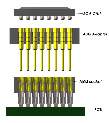 E-tec